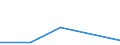 KN 84294039 /Exporte /Einheit = Preise (Euro/Bes. Maßeinheiten) /Partnerland: Reunion /Meldeland: Eur27 /84294039:Strassenwalzen, Selbstfahrend (Ausg. Solche, bei Denen die Bodenverdichtung Durch Luftreifen Erfolgt, Sowie Vibrationsstrassenwalzen)