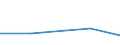 KN 84294039 /Exporte /Einheit = Preise (Euro/Bes. Maßeinheiten) /Partnerland: Simbabwe /Meldeland: Eur27 /84294039:Strassenwalzen, Selbstfahrend (Ausg. Solche, bei Denen die Bodenverdichtung Durch Luftreifen Erfolgt, Sowie Vibrationsstrassenwalzen)