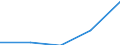 KN 84294039 /Exporte /Einheit = Preise (Euro/Bes. Maßeinheiten) /Partnerland: Suedafrika /Meldeland: Eur27 /84294039:Strassenwalzen, Selbstfahrend (Ausg. Solche, bei Denen die Bodenverdichtung Durch Luftreifen Erfolgt, Sowie Vibrationsstrassenwalzen)