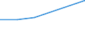 KN 84295110 /Exporte /Einheit = Preise (Euro/Bes. Maßeinheiten) /Partnerland: Ver.koenigreich(Nordirland) /Meldeland: Eur27_2020 /84295110:Frontschaufellader, Selbstfahrend, Ihrer Beschaffenheit Nach Besonders zur Verwendung Unter Tage Bestimmt