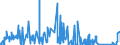 KN 84295110 /Exporte /Einheit = Preise (Euro/Bes. Maßeinheiten) /Partnerland: Ungarn /Meldeland: Eur27_2020 /84295110:Frontschaufellader, Selbstfahrend, Ihrer Beschaffenheit Nach Besonders zur Verwendung Unter Tage Bestimmt