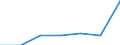 KN 84295190 /Exporte /Einheit = Preise (Euro/Tonne) /Partnerland: Belgien/Luxemburg /Meldeland: Eur27 /84295190:Frontschaufellader, Selbstfahrend (Ausg. von der Fuer Arbeiten Unter Tage Verwendeten Art)