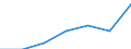 KN 84295190 /Exporte /Einheit = Preise (Euro/Tonne) /Partnerland: Niederlande /Meldeland: Eur27 /84295190:Frontschaufellader, Selbstfahrend (Ausg. von der Fuer Arbeiten Unter Tage Verwendeten Art)