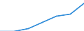 KN 84295190 /Exporte /Einheit = Preise (Euro/Tonne) /Partnerland: Deutschland /Meldeland: Eur27 /84295190:Frontschaufellader, Selbstfahrend (Ausg. von der Fuer Arbeiten Unter Tage Verwendeten Art)