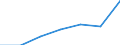 KN 84295190 /Exporte /Einheit = Preise (Euro/Tonne) /Partnerland: Italien /Meldeland: Eur27 /84295190:Frontschaufellader, Selbstfahrend (Ausg. von der Fuer Arbeiten Unter Tage Verwendeten Art)