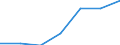 KN 84295190 /Exporte /Einheit = Preise (Euro/Tonne) /Partnerland: Ver.koenigreich /Meldeland: Eur27 /84295190:Frontschaufellader, Selbstfahrend (Ausg. von der Fuer Arbeiten Unter Tage Verwendeten Art)