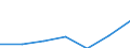 KN 84295190 /Exporte /Einheit = Preise (Euro/Tonne) /Partnerland: Daenemark /Meldeland: Eur27 /84295190:Frontschaufellader, Selbstfahrend (Ausg. von der Fuer Arbeiten Unter Tage Verwendeten Art)