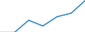 KN 84295190 /Exporte /Einheit = Preise (Euro/Tonne) /Partnerland: Griechenland /Meldeland: Eur27 /84295190:Frontschaufellader, Selbstfahrend (Ausg. von der Fuer Arbeiten Unter Tage Verwendeten Art)