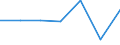 KN 84295190 /Exporte /Einheit = Preise (Euro/Tonne) /Partnerland: Ceuta /Meldeland: Eur27 /84295190:Frontschaufellader, Selbstfahrend (Ausg. von der Fuer Arbeiten Unter Tage Verwendeten Art)