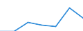 KN 84295190 /Exporte /Einheit = Preise (Euro/Tonne) /Partnerland: Island /Meldeland: Eur27 /84295190:Frontschaufellader, Selbstfahrend (Ausg. von der Fuer Arbeiten Unter Tage Verwendeten Art)