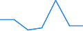 KN 84295190 /Exporte /Einheit = Preise (Euro/Tonne) /Partnerland: Schweiz /Meldeland: Eur27 /84295190:Frontschaufellader, Selbstfahrend (Ausg. von der Fuer Arbeiten Unter Tage Verwendeten Art)