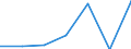 KN 84295190 /Exporte /Einheit = Preise (Euro/Tonne) /Partnerland: Oesterreich /Meldeland: Eur27 /84295190:Frontschaufellader, Selbstfahrend (Ausg. von der Fuer Arbeiten Unter Tage Verwendeten Art)