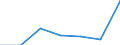 KN 84295190 /Exporte /Einheit = Preise (Euro/Tonne) /Partnerland: Polen /Meldeland: Eur27 /84295190:Frontschaufellader, Selbstfahrend (Ausg. von der Fuer Arbeiten Unter Tage Verwendeten Art)