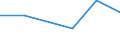 KN 84295190 /Exporte /Einheit = Preise (Euro/Tonne) /Partnerland: Albanien /Meldeland: Eur27 /84295190:Frontschaufellader, Selbstfahrend (Ausg. von der Fuer Arbeiten Unter Tage Verwendeten Art)