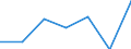 KN 84295190 /Exporte /Einheit = Preise (Euro/Tonne) /Partnerland: Libyen /Meldeland: Eur27 /84295190:Frontschaufellader, Selbstfahrend (Ausg. von der Fuer Arbeiten Unter Tage Verwendeten Art)