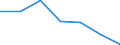 KN 84295190 /Exporte /Einheit = Preise (Euro/Tonne) /Partnerland: Aegypten /Meldeland: Eur27 /84295190:Frontschaufellader, Selbstfahrend (Ausg. von der Fuer Arbeiten Unter Tage Verwendeten Art)