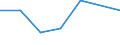 KN 84295190 /Exporte /Einheit = Preise (Euro/Tonne) /Partnerland: Niger /Meldeland: Eur27 /84295190:Frontschaufellader, Selbstfahrend (Ausg. von der Fuer Arbeiten Unter Tage Verwendeten Art)