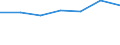 KN 84295190 /Exporte /Einheit = Preise (Euro/Tonne) /Partnerland: Tschad /Meldeland: Eur27 /84295190:Frontschaufellader, Selbstfahrend (Ausg. von der Fuer Arbeiten Unter Tage Verwendeten Art)