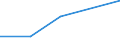 KN 84295190 /Exporte /Einheit = Preise (Euro/Tonne) /Partnerland: Kap Verde /Meldeland: Eur27 /84295190:Frontschaufellader, Selbstfahrend (Ausg. von der Fuer Arbeiten Unter Tage Verwendeten Art)