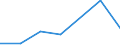 KN 84295190 /Exporte /Einheit = Preise (Euro/Tonne) /Partnerland: Gambia /Meldeland: Eur27 /84295190:Frontschaufellader, Selbstfahrend (Ausg. von der Fuer Arbeiten Unter Tage Verwendeten Art)