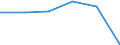 KN 84295190 /Exporte /Einheit = Preise (Euro/Tonne) /Partnerland: Guinea-biss. /Meldeland: Eur27 /84295190:Frontschaufellader, Selbstfahrend (Ausg. von der Fuer Arbeiten Unter Tage Verwendeten Art)