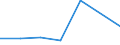 KN 84295190 /Exporte /Einheit = Preise (Euro/Tonne) /Partnerland: Sierra Leone /Meldeland: Eur27 /84295190:Frontschaufellader, Selbstfahrend (Ausg. von der Fuer Arbeiten Unter Tage Verwendeten Art)