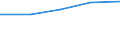 KN 84295190 /Exporte /Einheit = Preise (Euro/Tonne) /Partnerland: Liberia /Meldeland: Eur27 /84295190:Frontschaufellader, Selbstfahrend (Ausg. von der Fuer Arbeiten Unter Tage Verwendeten Art)