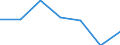 KN 84295190 /Exporte /Einheit = Preise (Euro/Tonne) /Partnerland: Ghana /Meldeland: Eur27 /84295190:Frontschaufellader, Selbstfahrend (Ausg. von der Fuer Arbeiten Unter Tage Verwendeten Art)