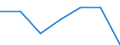 KN 84295190 /Exporte /Einheit = Preise (Euro/Tonne) /Partnerland: Benin /Meldeland: Eur27 /84295190:Frontschaufellader, Selbstfahrend (Ausg. von der Fuer Arbeiten Unter Tage Verwendeten Art)