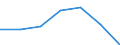 KN 84295190 /Exporte /Einheit = Preise (Euro/Tonne) /Partnerland: Nigeria /Meldeland: Eur27 /84295190:Frontschaufellader, Selbstfahrend (Ausg. von der Fuer Arbeiten Unter Tage Verwendeten Art)