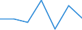 KN 84295190 /Exporte /Einheit = Preise (Euro/Tonne) /Partnerland: Gabun /Meldeland: Eur27 /84295190:Frontschaufellader, Selbstfahrend (Ausg. von der Fuer Arbeiten Unter Tage Verwendeten Art)