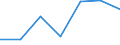 KN 84295190 /Exporte /Einheit = Preise (Euro/Tonne) /Partnerland: Dem. Rep. Kongo /Meldeland: Eur27 /84295190:Frontschaufellader, Selbstfahrend (Ausg. von der Fuer Arbeiten Unter Tage Verwendeten Art)