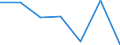 KN 84295190 /Exporte /Einheit = Preise (Euro/Tonne) /Partnerland: Angola /Meldeland: Eur27 /84295190:Frontschaufellader, Selbstfahrend (Ausg. von der Fuer Arbeiten Unter Tage Verwendeten Art)