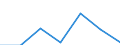 KN 84295190 /Exporte /Einheit = Preise (Euro/Tonne) /Partnerland: Aethiopien /Meldeland: Eur27 /84295190:Frontschaufellader, Selbstfahrend (Ausg. von der Fuer Arbeiten Unter Tage Verwendeten Art)