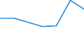 KN 84295190 /Exporte /Einheit = Preise (Euro/Tonne) /Partnerland: Dschibuti /Meldeland: Eur27 /84295190:Frontschaufellader, Selbstfahrend (Ausg. von der Fuer Arbeiten Unter Tage Verwendeten Art)