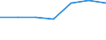 KN 84295190 /Exporte /Einheit = Preise (Euro/Tonne) /Partnerland: Uganda /Meldeland: Eur27 /84295190:Frontschaufellader, Selbstfahrend (Ausg. von der Fuer Arbeiten Unter Tage Verwendeten Art)