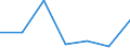 KN 84295190 /Exporte /Einheit = Preise (Euro/Tonne) /Partnerland: Mosambik /Meldeland: Eur27 /84295190:Frontschaufellader, Selbstfahrend (Ausg. von der Fuer Arbeiten Unter Tage Verwendeten Art)