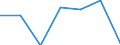 KN 84295190 /Exporte /Einheit = Preise (Euro/Tonne) /Partnerland: Reunion /Meldeland: Eur27 /84295190:Frontschaufellader, Selbstfahrend (Ausg. von der Fuer Arbeiten Unter Tage Verwendeten Art)