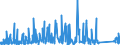 KN 84295191 /Exporte /Einheit = Preise (Euro/Bes. Maßeinheiten) /Partnerland: Griechenland /Meldeland: Eur27_2020 /84295191:Frontschaufellader auf Gleisketten, Selbstfahrend (Ausg. Soche Ihrer Beschaffenheit Nach Besonders zur Verwendung Unter Tage Bestimmt)