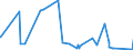 KN 84295191 /Exporte /Einheit = Preise (Euro/Bes. Maßeinheiten) /Partnerland: Faeroeer Inseln /Meldeland: Eur27_2020 /84295191:Frontschaufellader auf Gleisketten, Selbstfahrend (Ausg. Soche Ihrer Beschaffenheit Nach Besonders zur Verwendung Unter Tage Bestimmt)