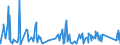 KN 84295191 /Exporte /Einheit = Preise (Euro/Bes. Maßeinheiten) /Partnerland: Estland /Meldeland: Eur27_2020 /84295191:Frontschaufellader auf Gleisketten, Selbstfahrend (Ausg. Soche Ihrer Beschaffenheit Nach Besonders zur Verwendung Unter Tage Bestimmt)