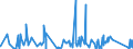 KN 84295191 /Exporte /Einheit = Preise (Euro/Bes. Maßeinheiten) /Partnerland: Lettland /Meldeland: Eur27_2020 /84295191:Frontschaufellader auf Gleisketten, Selbstfahrend (Ausg. Soche Ihrer Beschaffenheit Nach Besonders zur Verwendung Unter Tage Bestimmt)