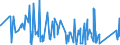 KN 84295191 /Exporte /Einheit = Preise (Euro/Bes. Maßeinheiten) /Partnerland: Slowakei /Meldeland: Eur27_2020 /84295191:Frontschaufellader auf Gleisketten, Selbstfahrend (Ausg. Soche Ihrer Beschaffenheit Nach Besonders zur Verwendung Unter Tage Bestimmt)