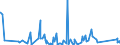 KN 84295191 /Exporte /Einheit = Preise (Euro/Bes. Maßeinheiten) /Partnerland: Georgien /Meldeland: Eur27_2020 /84295191:Frontschaufellader auf Gleisketten, Selbstfahrend (Ausg. Soche Ihrer Beschaffenheit Nach Besonders zur Verwendung Unter Tage Bestimmt)