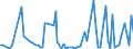 KN 84295191 /Exporte /Einheit = Preise (Euro/Bes. Maßeinheiten) /Partnerland: Serb.-mont. /Meldeland: Eur15 /84295191:Frontschaufellader auf Gleisketten, Selbstfahrend (Ausg. Soche Ihrer Beschaffenheit Nach Besonders zur Verwendung Unter Tage Bestimmt)