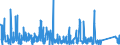 KN 84295191 /Exporte /Einheit = Preise (Euro/Bes. Maßeinheiten) /Partnerland: Marokko /Meldeland: Eur27_2020 /84295191:Frontschaufellader auf Gleisketten, Selbstfahrend (Ausg. Soche Ihrer Beschaffenheit Nach Besonders zur Verwendung Unter Tage Bestimmt)