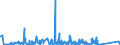 KN 84295191 /Exporte /Einheit = Preise (Euro/Bes. Maßeinheiten) /Partnerland: Ghana /Meldeland: Eur27_2020 /84295191:Frontschaufellader auf Gleisketten, Selbstfahrend (Ausg. Soche Ihrer Beschaffenheit Nach Besonders zur Verwendung Unter Tage Bestimmt)