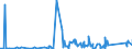 KN 84295191 /Exporte /Einheit = Preise (Euro/Bes. Maßeinheiten) /Partnerland: Togo /Meldeland: Eur27_2020 /84295191:Frontschaufellader auf Gleisketten, Selbstfahrend (Ausg. Soche Ihrer Beschaffenheit Nach Besonders zur Verwendung Unter Tage Bestimmt)