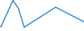 KN 84295191 /Exporte /Einheit = Preise (Euro/Bes. Maßeinheiten) /Partnerland: Eritrea /Meldeland: Eur15 /84295191:Frontschaufellader auf Gleisketten, Selbstfahrend (Ausg. Soche Ihrer Beschaffenheit Nach Besonders zur Verwendung Unter Tage Bestimmt)