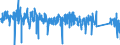 KN 84295199 /Exporte /Einheit = Preise (Euro/Bes. Maßeinheiten) /Partnerland: Deutschland /Meldeland: Eur27_2020 /84295199:Frontschaufellader, Selbstfahrend (Ausg. Solche Ihrer Beschaffenheit Nach Besonders zur Verwendung Unter Tage Bestimmt Sowie auf Gleisketten)